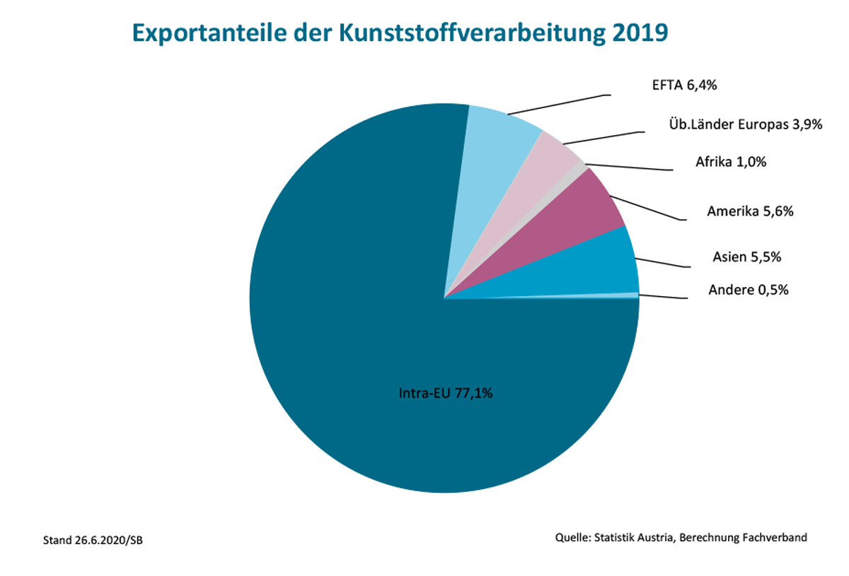 Statistik Fcio Website