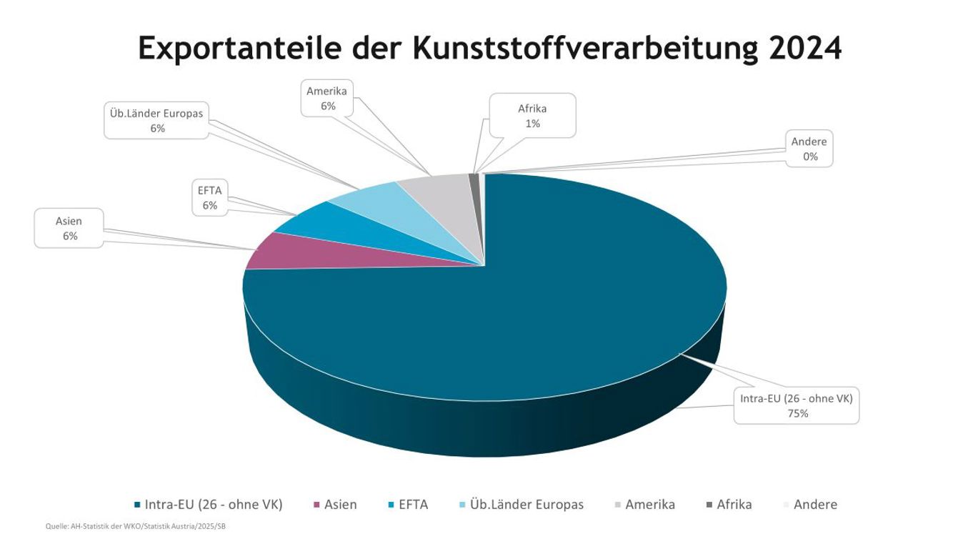 Fcio Zahlen und Fakten | FCIO Website