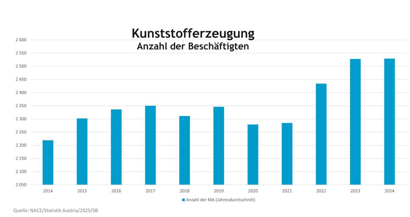 Fcio Zahlen und Fakten | FCIO Website